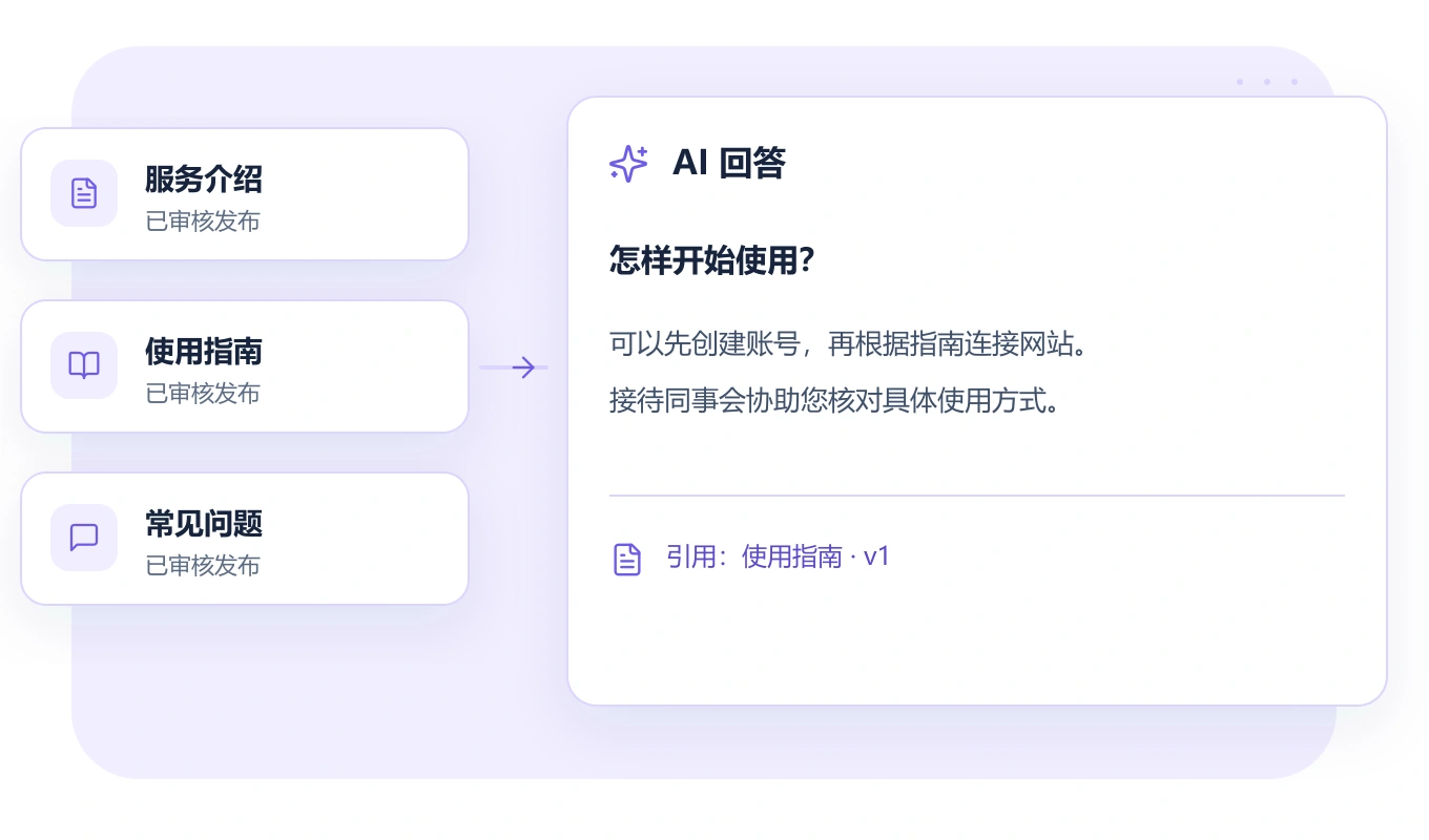 企业资料、知识引用和 AI 回答示意