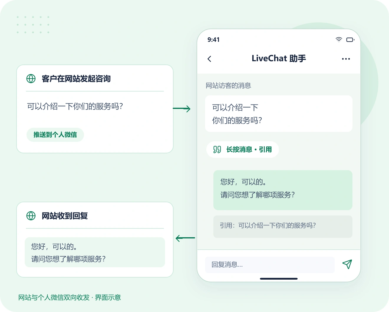 网站咨询进入个人微信，引用回复后同步回网站